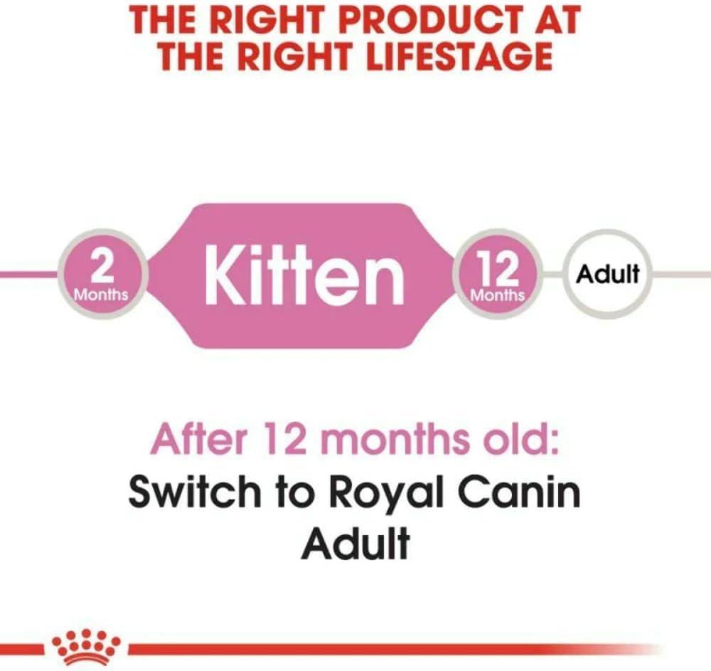 Royal Canin Kitten