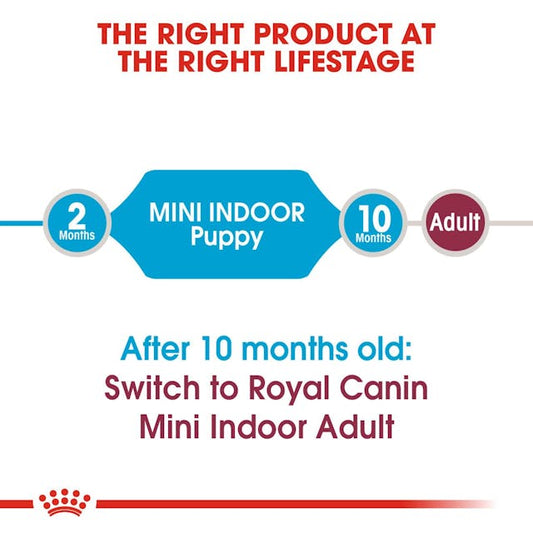 Royal Canin Mini Indoor Puppy